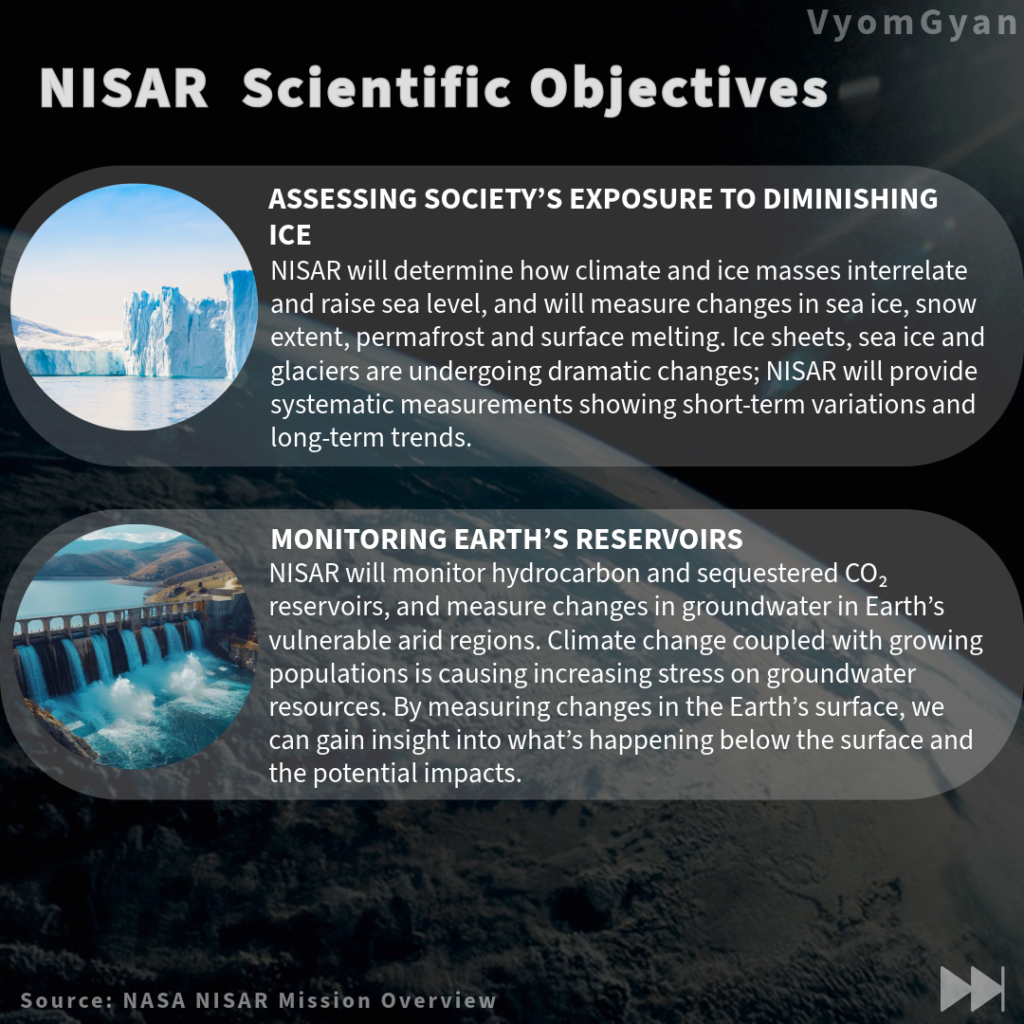 NISAR Objectives