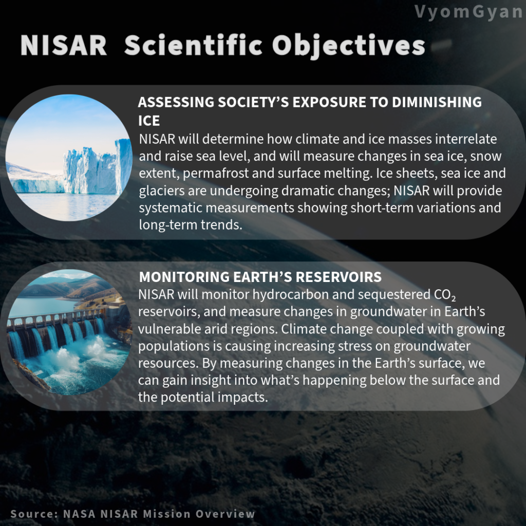 NISAR Objectives